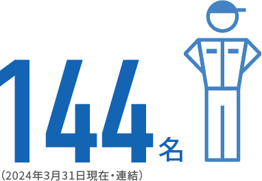 社員数144名（2022年3月31日現在・連結）