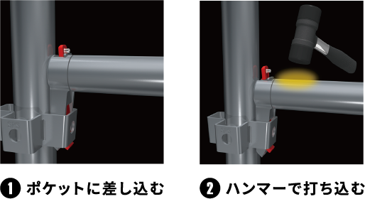 ポケットに差し込んでハンマーで打ち込む